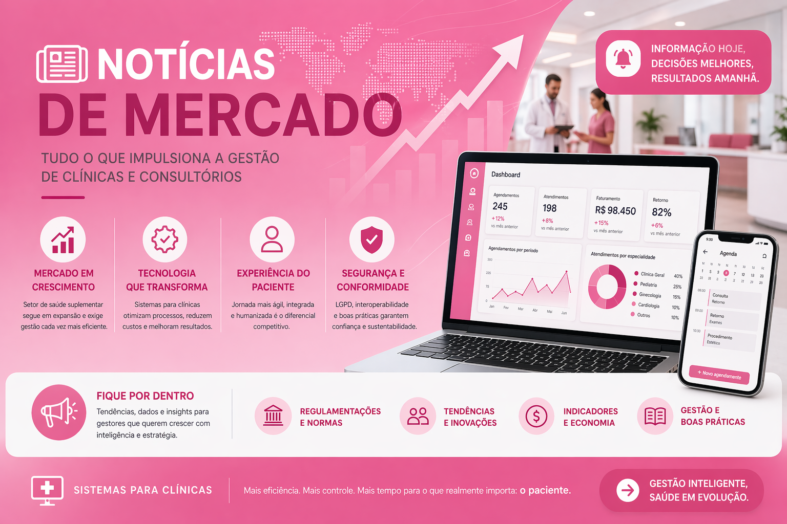 Notícias de mercado para clínicas